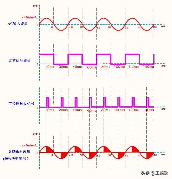 晶闸管的常见触发信号是什么（晶闸管的触发方式）(7)