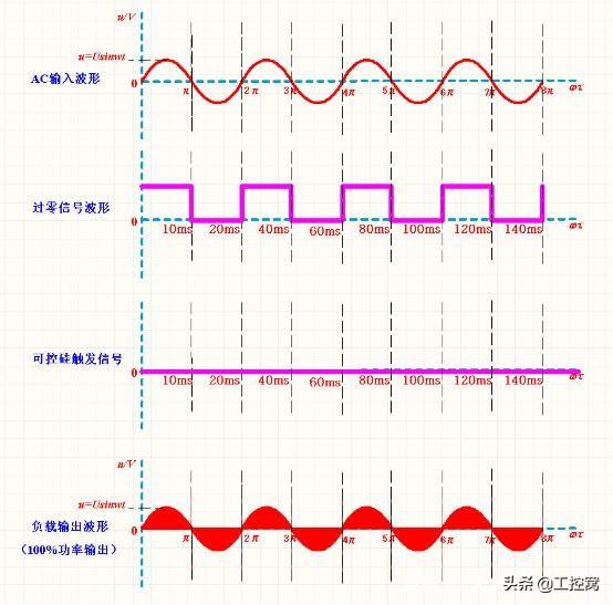 晶闸管的常见触发信号是什么（晶闸管的触发方式）(6)