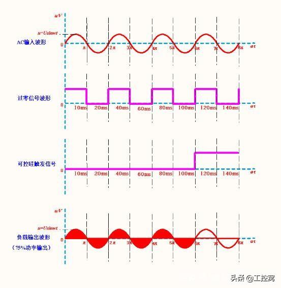 晶闸管的常见触发信号是什么（晶闸管的触发方式）(4)