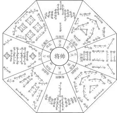 诸葛亮八阵图分别是什么（功盖三分国名成八阵图）(2)