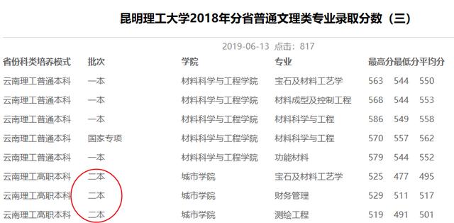 南京工业职业学院是什么档次（南京工业职业技术学院是本科公办高校）(4)