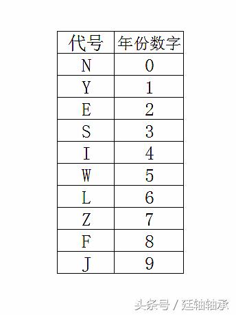 轴承zwz指的是什么（瓦轴ZWZ轴承字母代号意义）(2)