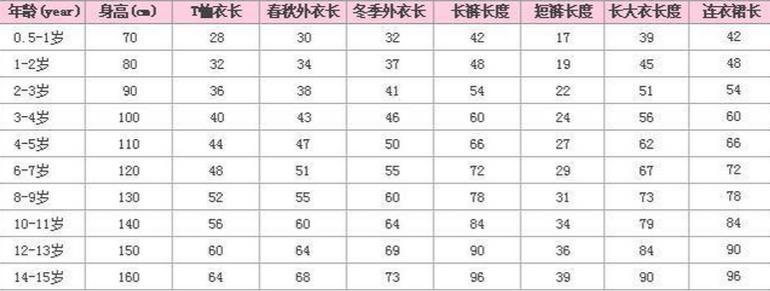 1码等于多少米（了解码的换算）