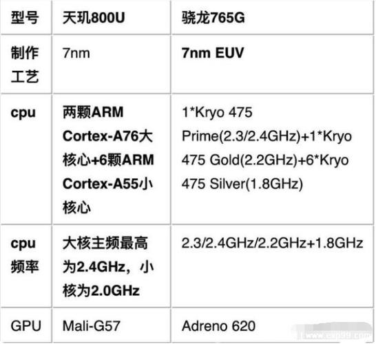 麒麟810等于骁龙多少
