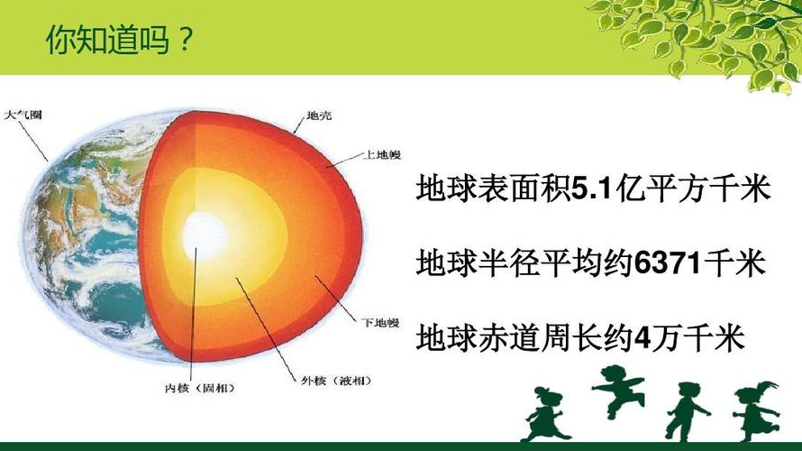 地球的表面积是多少（是怎计算出来的）