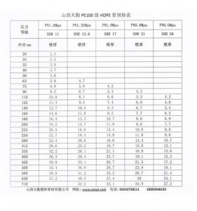 ​pe管的型号和规格对照表（市场常见百种PE管材料牌号）