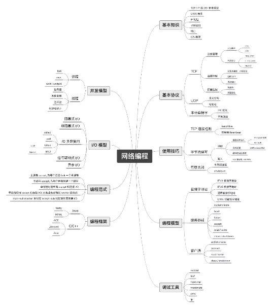 网络编程有几种（什么是网络编程）(1)