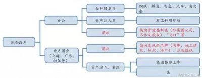 ​给你详解什么是混改（混改到底改了谁）