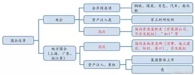 给你详解什么是混改（混改到底改了谁）(1)