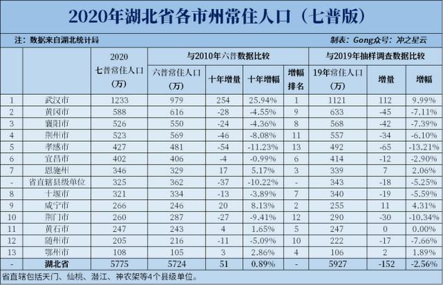 武汉城市空间大变化（武汉城市格局之变）(13)