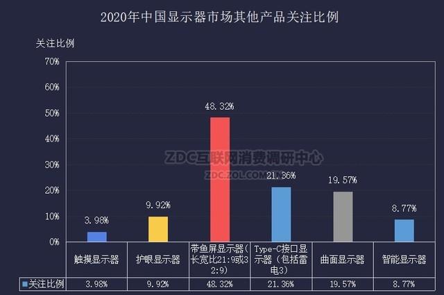 市场上常见的显示器品牌有两类（百花齐放的时代或将来临）(7)