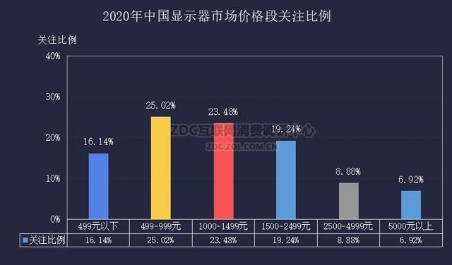 市场上常见的显示器品牌有两类（百花齐放的时代或将来临）(3)