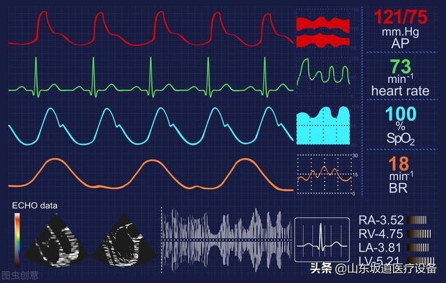 高续航脉搏血氧测量仪是测什么的（脉搏血氧仪是如何工作的）(3)