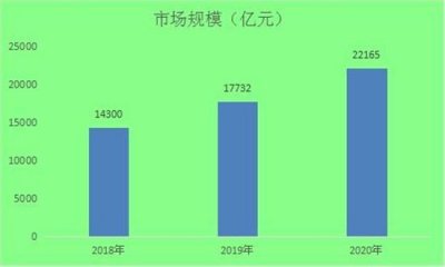 ​如何分析一个行业市场规模多大（3步快速估算一个行业的市场体量）