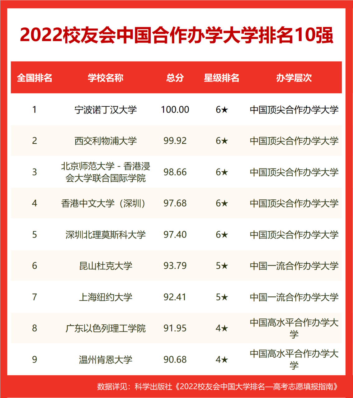 校友会2022中国经济类大学排名，对外经济贸易大学第一