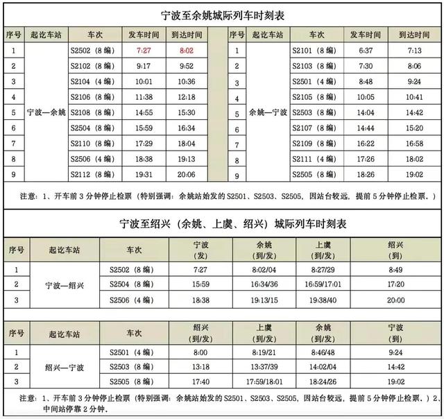 宁波市域铁路总路程（宁波市域铁路大全）(2)