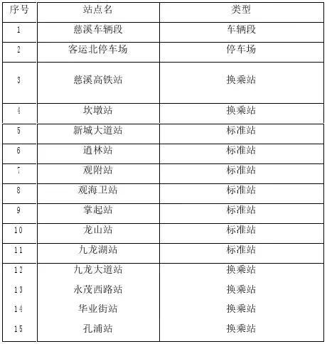 宁波市域铁路总路程（宁波市域铁路大全）(4)