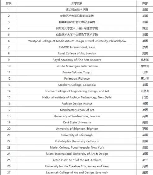 法国十大名校排行榜（世界名校排行榜）(6)