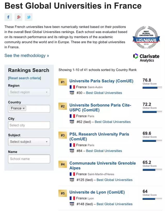 法国十大名校排行榜（世界名校排行榜）(5)
