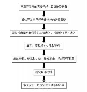 ​个人如何办理房产证的流程（如何办理房产证）