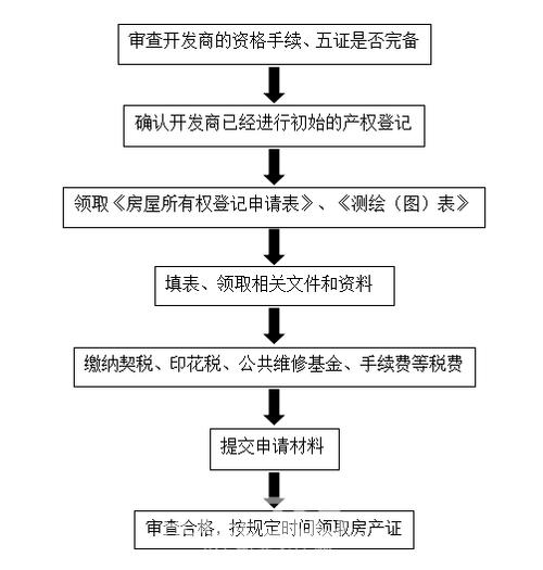 个人如何办理房产证的流程（如何办理房产证）