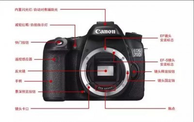 ​佳能eos 70d使用说明书（佳能EOS-70D单反基础教学）