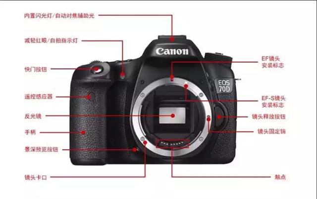 佳能eos 70d使用说明书（佳能EOS-70D单反基础教学）(1)