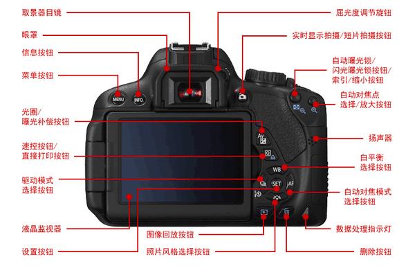 佳能eos 70d使用说明书（佳能EOS-70D单反基础教学）(2)