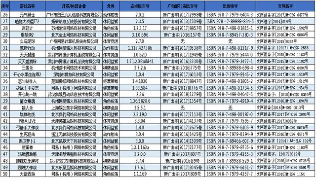 有没有开心消消乐的手游（50款手游测评开心消消乐）(2)