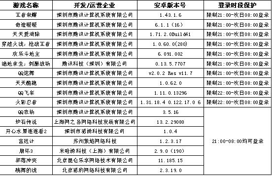 有没有开心消消乐的手游（50款手游测评开心消消乐）(5)