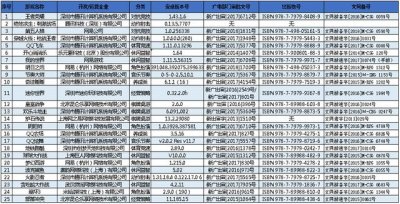 ​有没有开心消消乐的手游（50款手游测评开心消消乐）