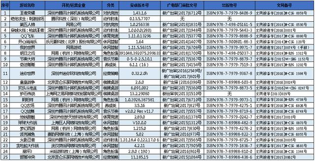 有没有开心消消乐的手游（50款手游测评开心消消乐）(1)