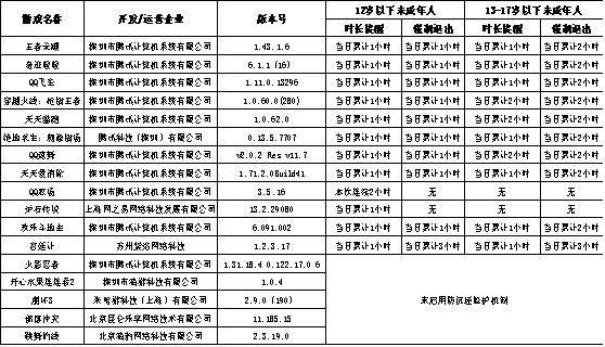 有没有开心消消乐的手游（50款手游测评开心消消乐）(7)