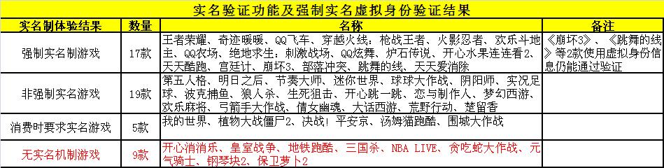 有没有开心消消乐的手游（50款手游测评开心消消乐）(4)