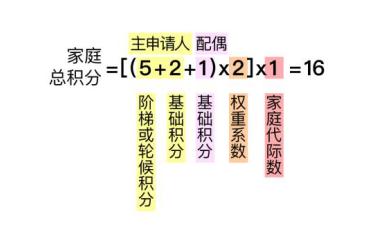 在北京摇号需要的条件（来了北京家庭摇号）(5)