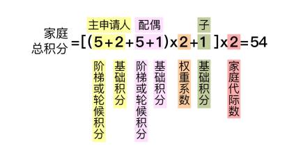 在北京摇号需要的条件（来了北京家庭摇号）(4)