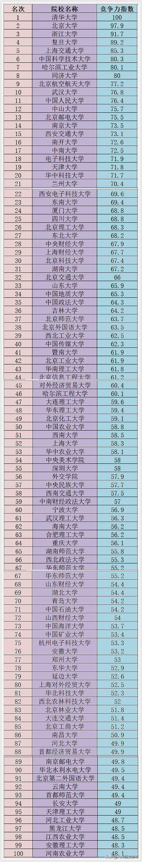 山东最好的十所大学排名（山东省最新44所大学排名）(21)