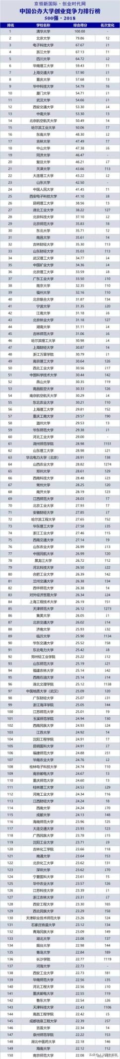 山东最好的十所大学排名（山东省最新44所大学排名）(23)