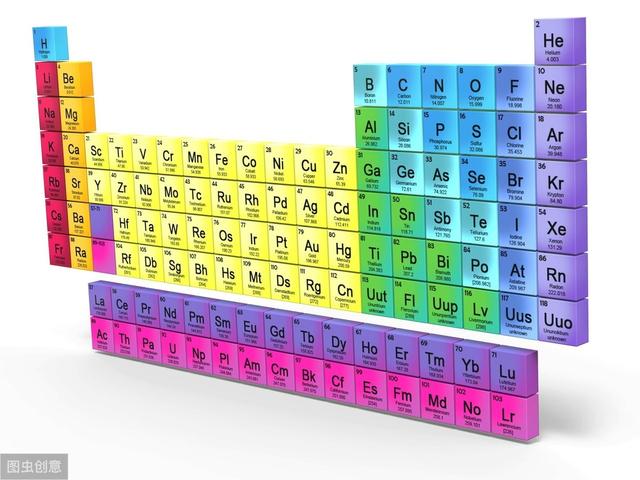 元素周期表顺口溜三十个（轻松有趣的元素周期表）(2)