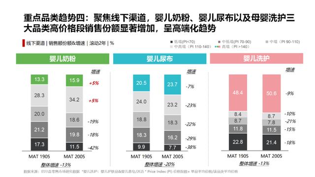 母婴产品的十大趋势（四大品类趋势凸显）(4)