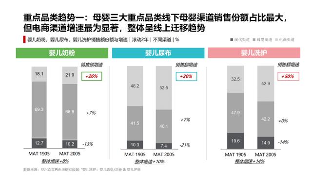 母婴产品的十大趋势（四大品类趋势凸显）(1)