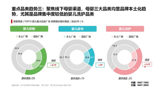 母婴产品的十大趋势（四大品类趋势凸显）(3)