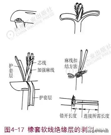 电工基础知识培训教材（电工基础知识及操作技能培训）(17)