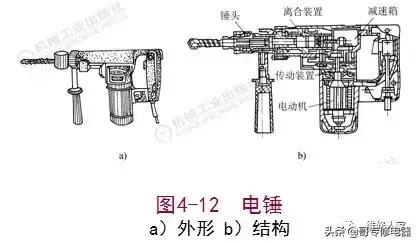 电工基础知识培训教材（电工基础知识及操作技能培训）(12)