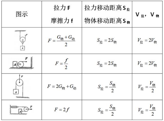 初中物理滑轮组知识讲解（吃透这些知识点和题型）(10)