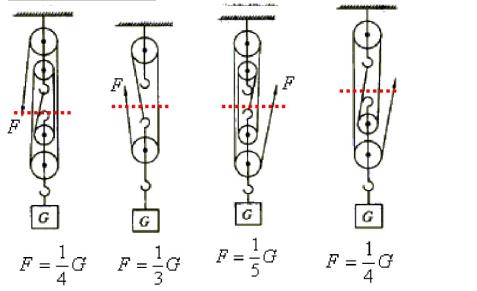 初中物理滑轮组知识讲解（吃透这些知识点和题型）(45)