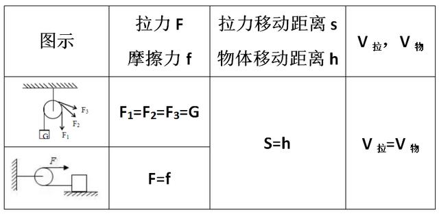 初中物理滑轮组知识讲解（吃透这些知识点和题型）(2)