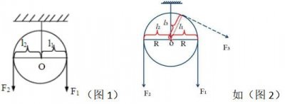 ​初中物理滑轮组知识讲解（吃透这些知识点和题型）