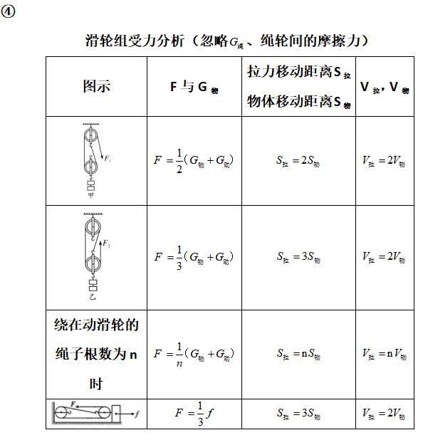 初中物理滑轮组知识讲解（吃透这些知识点和题型）(35)