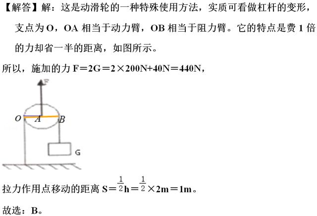 初中物理滑轮组知识讲解（吃透这些知识点和题型）(31)